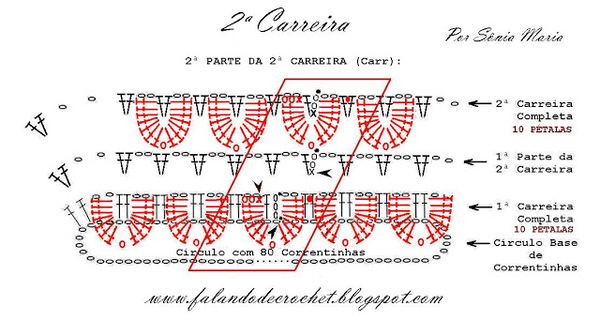 ARVORE DE NATAL DE CROCHE 2&#170; PARTE DA 2&#170; CARREIRA nota (640x342, 88Kb)
